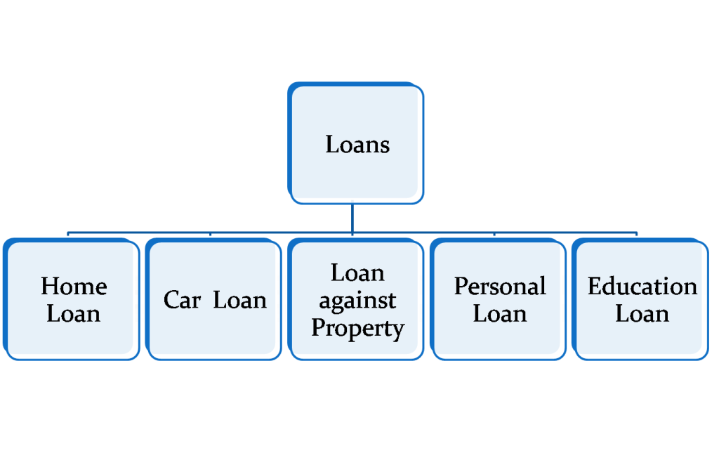 type of bank loan in pondicherry